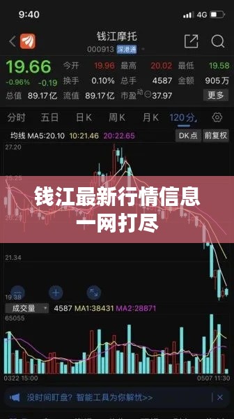 钱江最新行情信息一网打尽