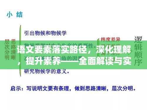语文要素落实路径,深化理解,提升素养——全面解读与实践指南