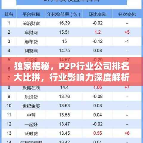 独家揭秘,P2P行业公司排名大比拼,行业影响力深度解析!