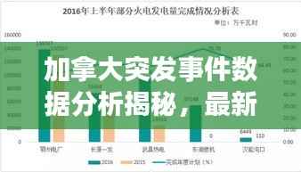 加拿大突发事件数据分析揭秘,最新数据报告揭示惊人真相!