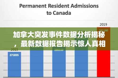 加拿大突发事件数据分析揭秘,最新数据报告揭示惊人真相!