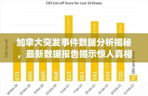 加拿大突发事件数据分析揭秘,最新数据报告揭示惊人真相!