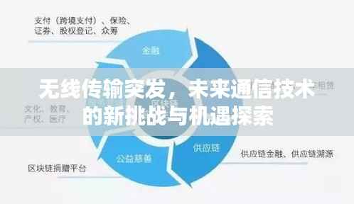 无线传输突发,未来通信技术的新挑战与机遇探索