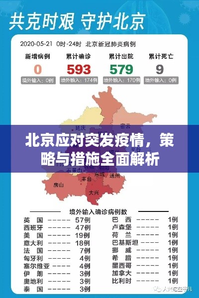 北京应对突发疫情,策略与措施全面解析