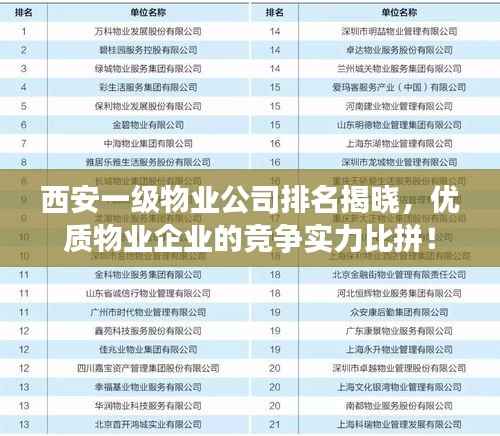西安一级物业公司排名揭晓,优质物业企业的竞争实力比拼!