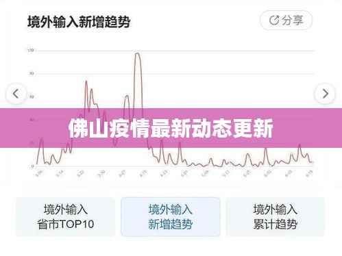 佛山疫情最新动态更新