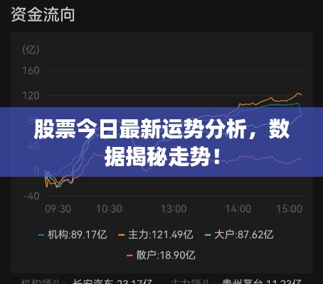 股票今日最新运势分析,数据揭秘走势!