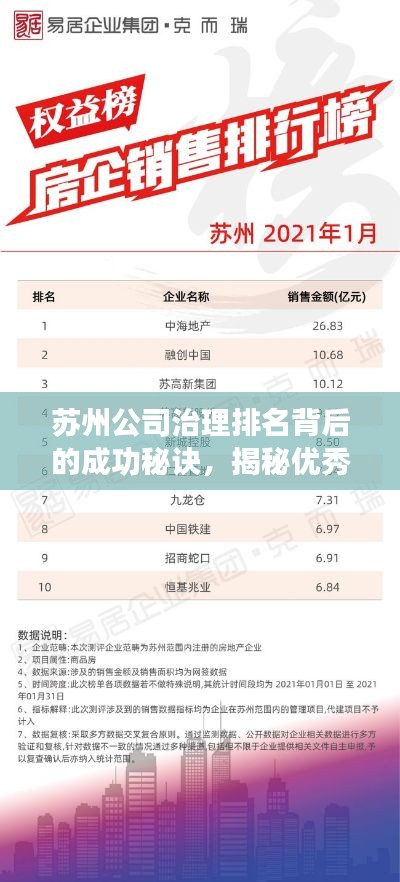 苏州公司治理排名背后的成功秘诀,揭秘优秀治理之道