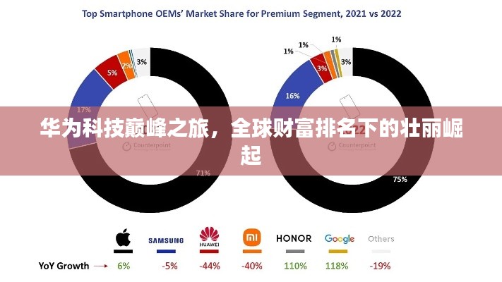 华为科技巅峰之旅,全球财富排名下的壮丽崛起