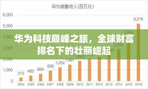 华为科技巅峰之旅,全球财富排名下的壮丽崛起