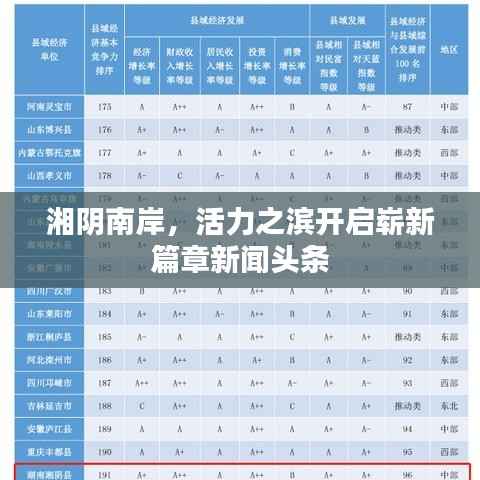 湘阴南岸,活力之滨开启崭新篇章新闻头条