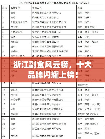 浙江副食风云榜,十大品牌闪耀上榜!