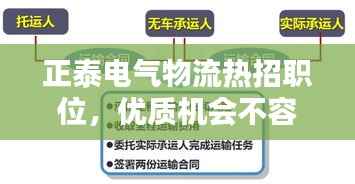 正泰电气物流热招职位,优质机会不容错过!