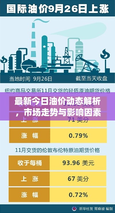 最新今日油价动态解析,市场走势与影响因素揭秘