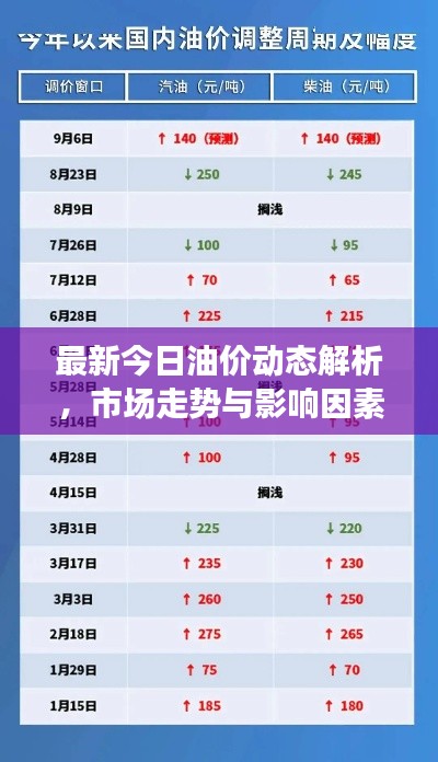 最新今日油价动态解析,市场走势与影响因素揭秘