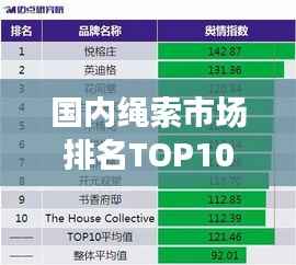 国内绳索市场排名TOP10,品牌竞争榜单揭晓!