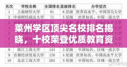 莱州学区顶尖名校排名揭晓,十校荣登优质教育资源榜单!