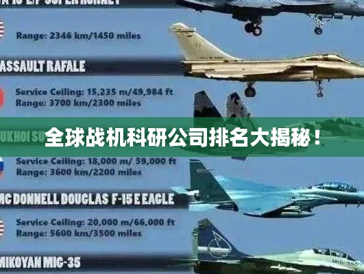 全球战机科研公司排名大揭秘!