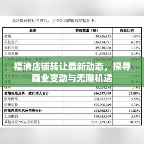 福清店铺转让最新动态,探寻商业变动与无限机遇