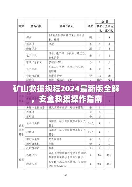 矿山救援规程2024最新版全解,安全救援操作指南