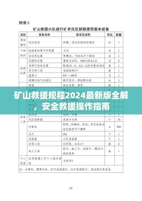 矿山救援规程2024最新版全解,安全救援操作指南