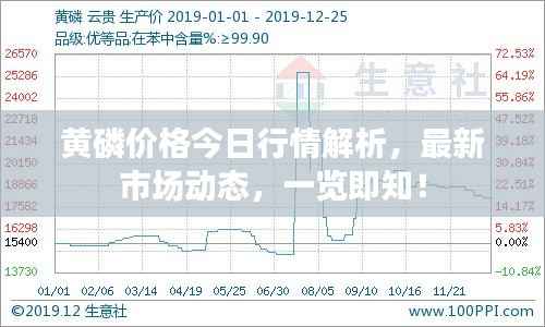 黄磷价格今日行情解析,最新市场动态,一览即知!