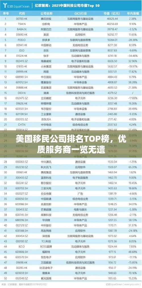 美国移民公司排名TOP榜,优质服务商一览无遗