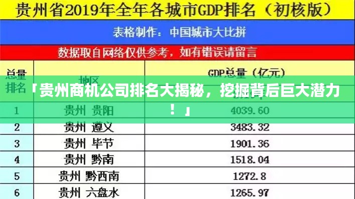 「贵州商机公司排名大揭秘,挖掘背后巨大潜力!」