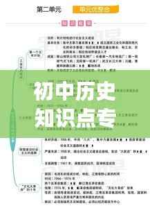 初中历史知识点专题归纳解析