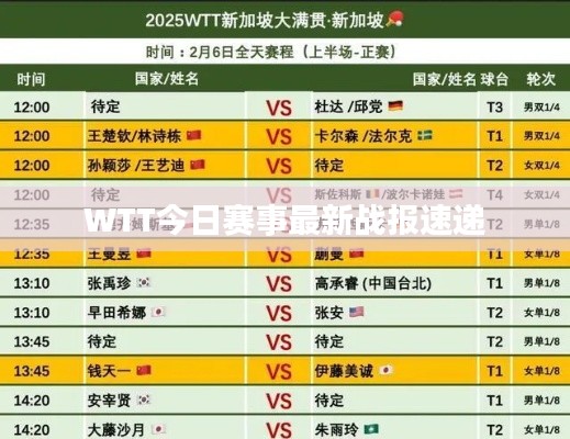 WTT今日赛事最新战报速递