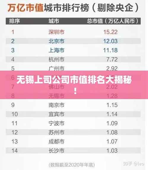 无锡上司公司市值排名大揭秘!