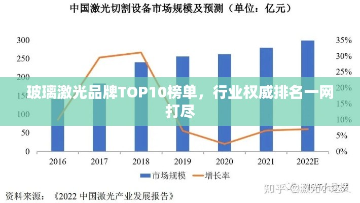 玻璃激光品牌TOP10榜单,行业权威排名一网打尽