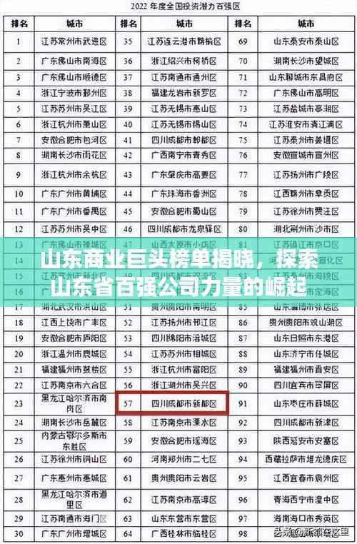 山东商业巨头榜单揭晓,探索山东省百强公司力量的崛起
