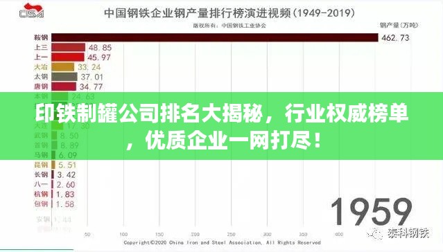 印铁制罐公司排名大揭秘,行业权威榜单,优质企业一网打尽!