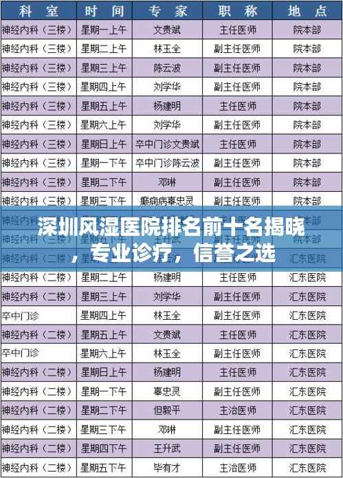 深圳风湿医院排名前十名揭晓,专业诊疗,信誉之选