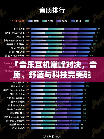 『音乐耳机巅峰对决,音质、舒适与科技完美融合,排名前十榜单大揭秘』