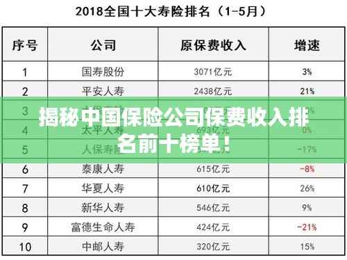 揭秘中国保险公司保费收入排名前十榜单!