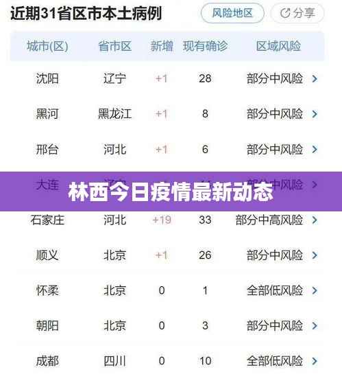 林西今日疫情最新动态