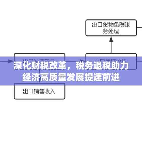 深化财税改革,税务退税助力经济高质量发展提速前进