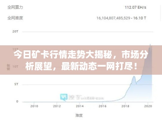 今日矿卡行情走势大揭秘,市场分析展望,最新动态一网打尽!