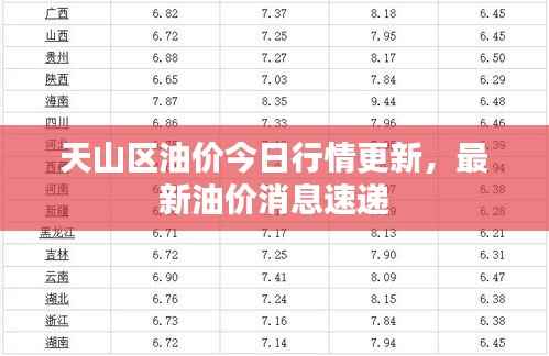 天山区油价今日行情更新,最新油价消息速递