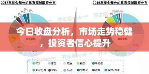 今日收盘分析,市场走势稳健,投资者信心提升