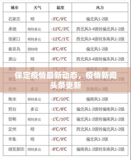 保定疫情最新动态,疫情新闻头条更新