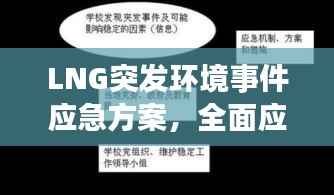LNG突发环境事件应急方案,全面应对危机,保障环境安全