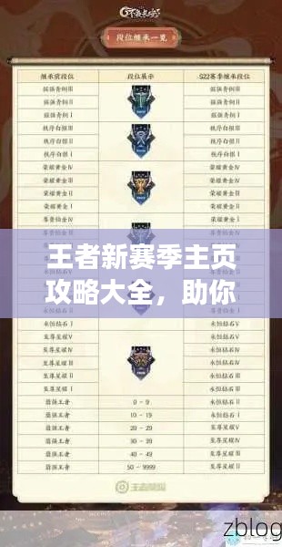 王者新赛季主页攻略大全,助你轻松上分!