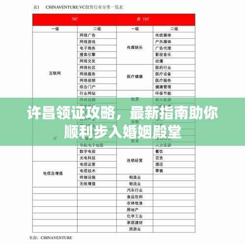 许昌领证攻略,最新指南助你顺利步入婚姻殿堂