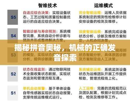 揭秘拼音奥秘,机械的正确发音探索