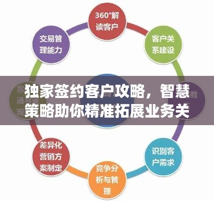 独家签约客户攻略,智慧策略助你精准拓展业务关系