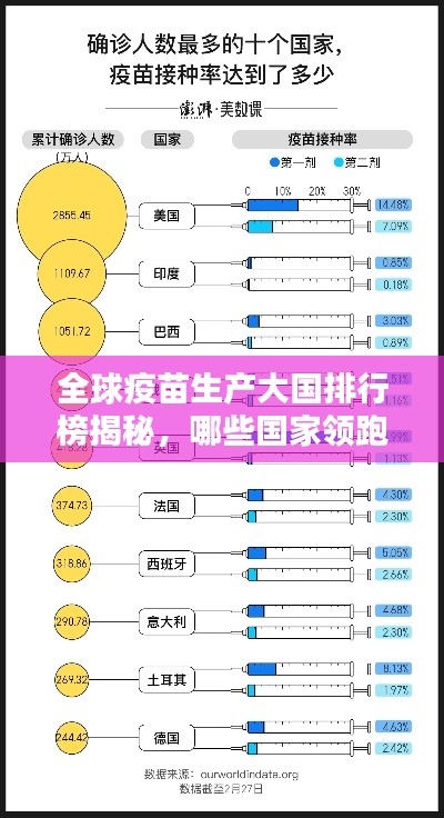 全球疫苗生产大国排行榜揭秘,哪些国家领跑疫苗产业?
