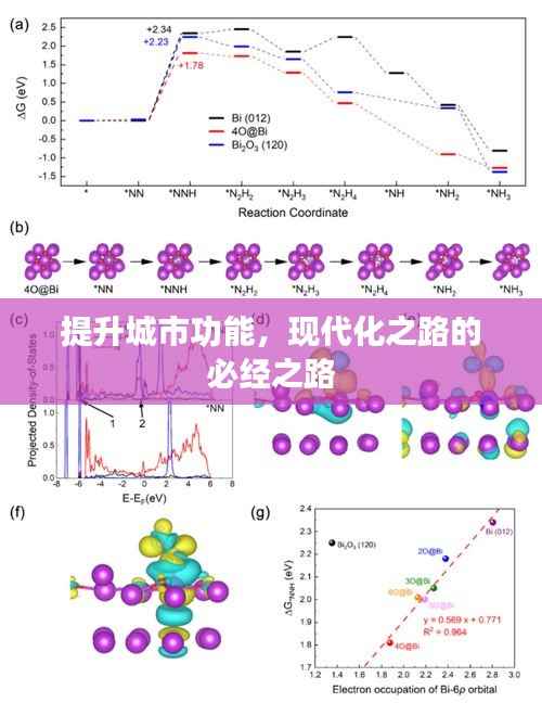 提升城市功能,现代化之路的必经之路